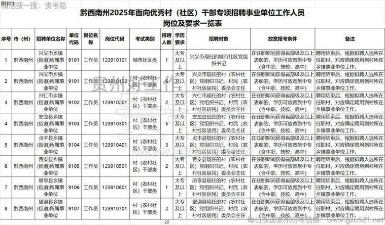 2025黔西南事业单位招聘何时出？-图1