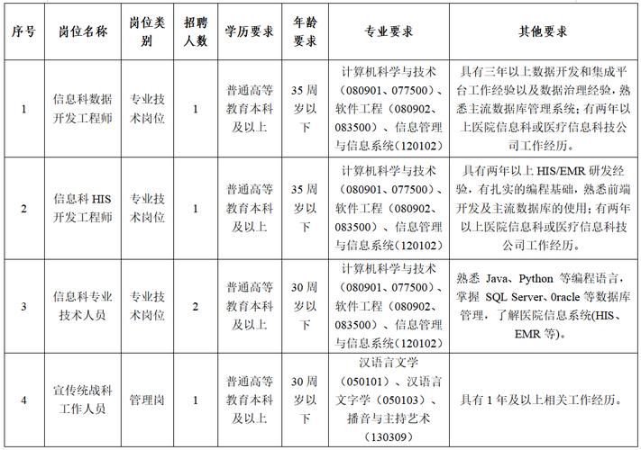 2025黔西南事业单位招聘何时出？-图2