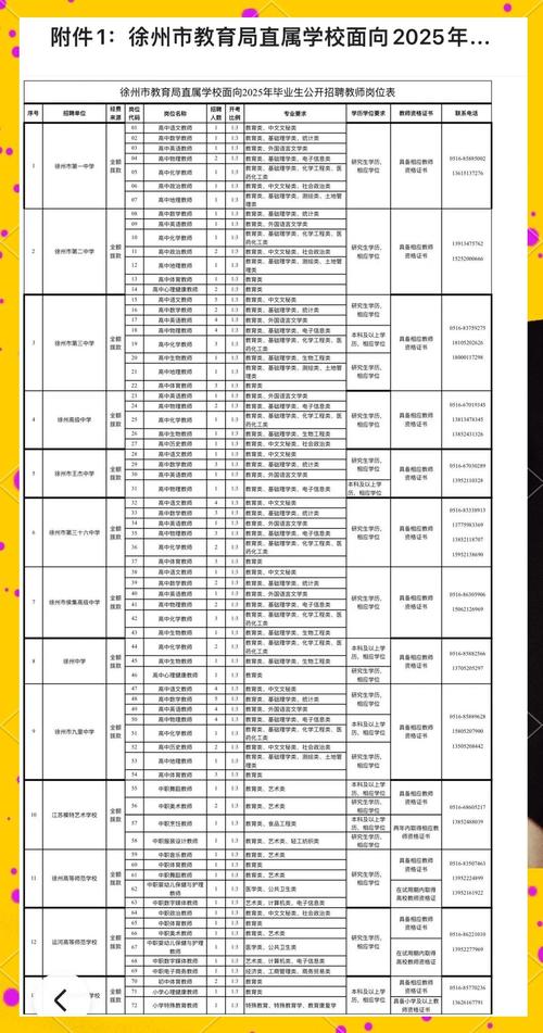 2025南昌红谷滩教师招聘入围名单-图3