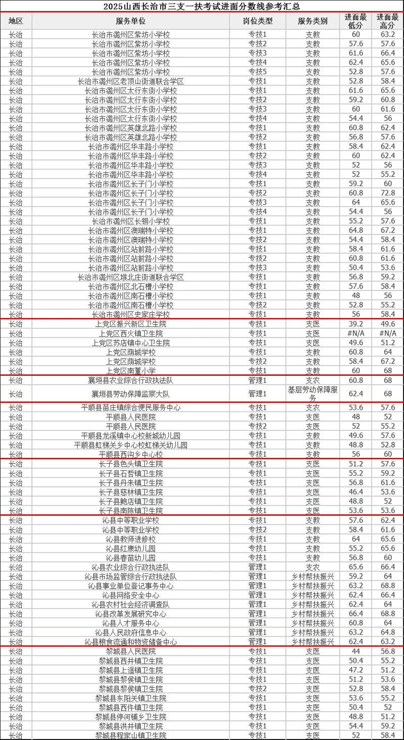 2025长治县事业单位考试成绩何时出？-图2