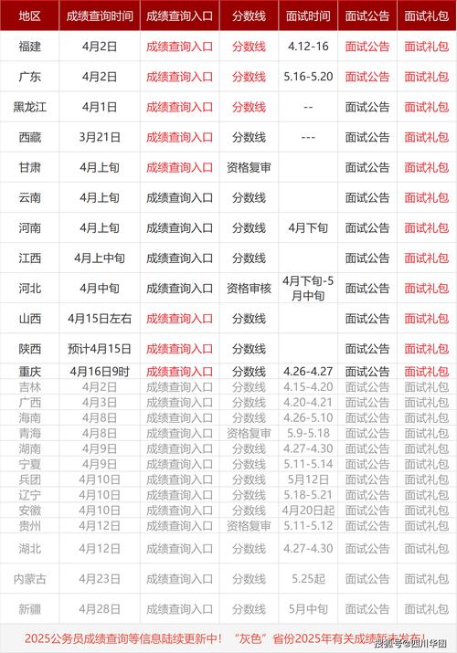 2025昭通事业单位考试成绩何时查？-图2