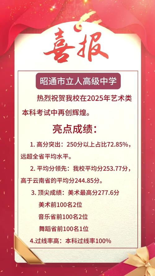 2025昭通事业单位考试成绩何时查？-图1