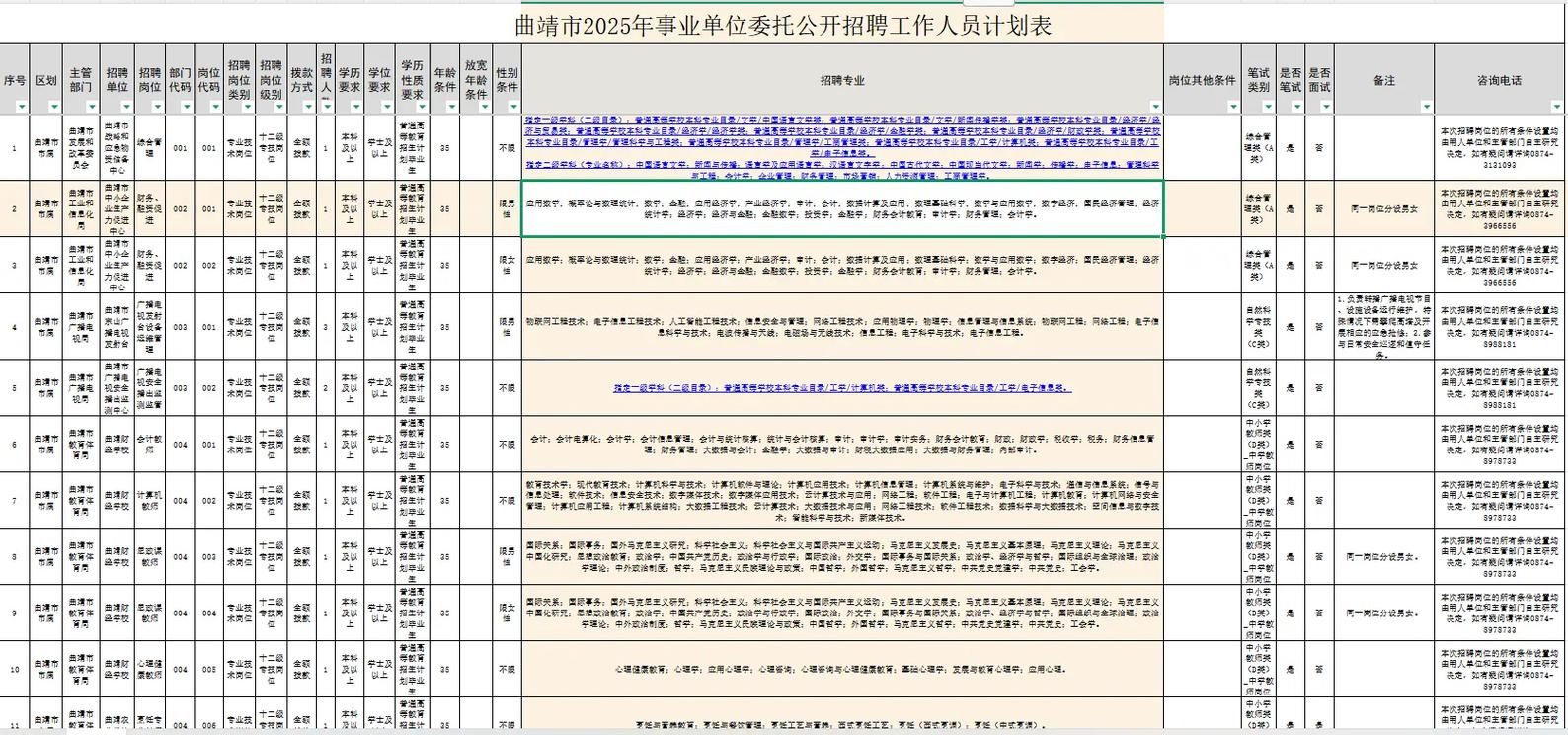 2025曲靖事业单位资格复审时间何时公布？-图1