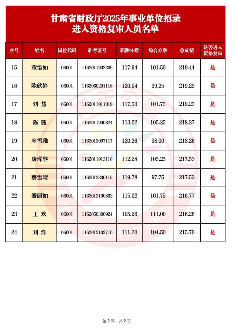 2025曲靖事业单位资格复审时间何时公布？-图3