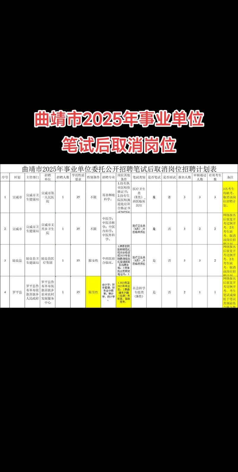 2025曲靖事业单位资格复审时间何时公布？-图2