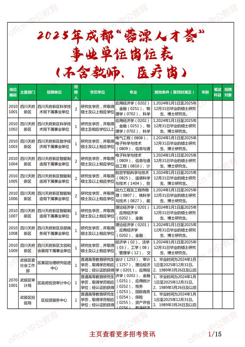营口市2025事业单位招聘何时出公告？-图3