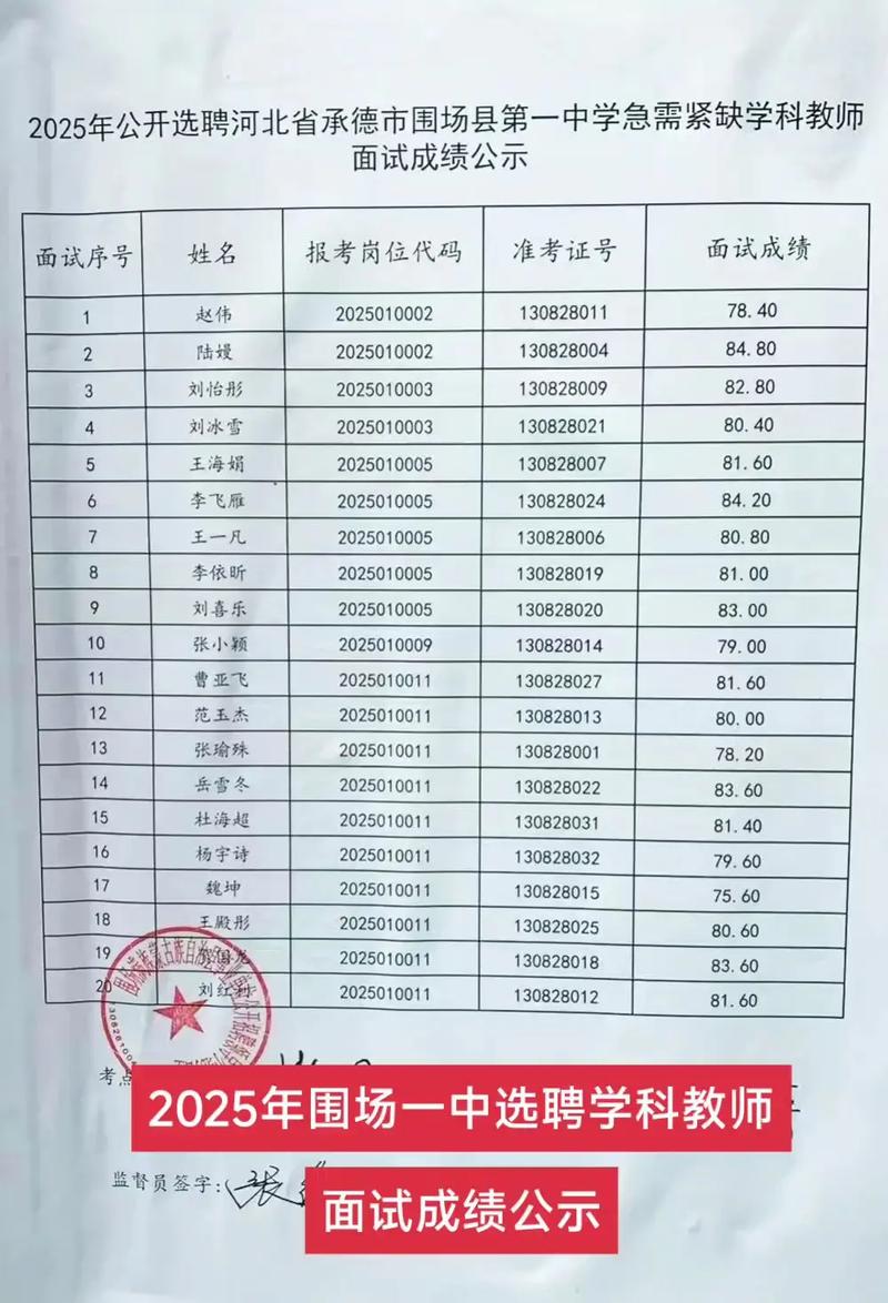 包河区2025教师招聘考试面试成绩-图2 包河区2025教师招聘考试面试成绩-图2