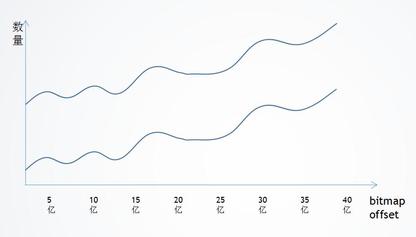 TalkingData校招何时启动？岗位要求有哪些？-图3