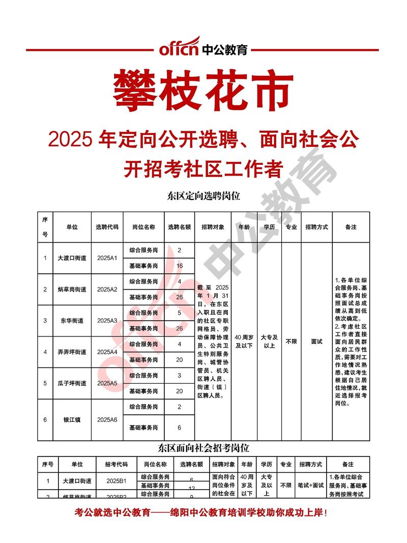2025攀枝花事业单位招聘何时出公告?-图1 2025攀枝花事业单位招聘何时出公告?-图1
