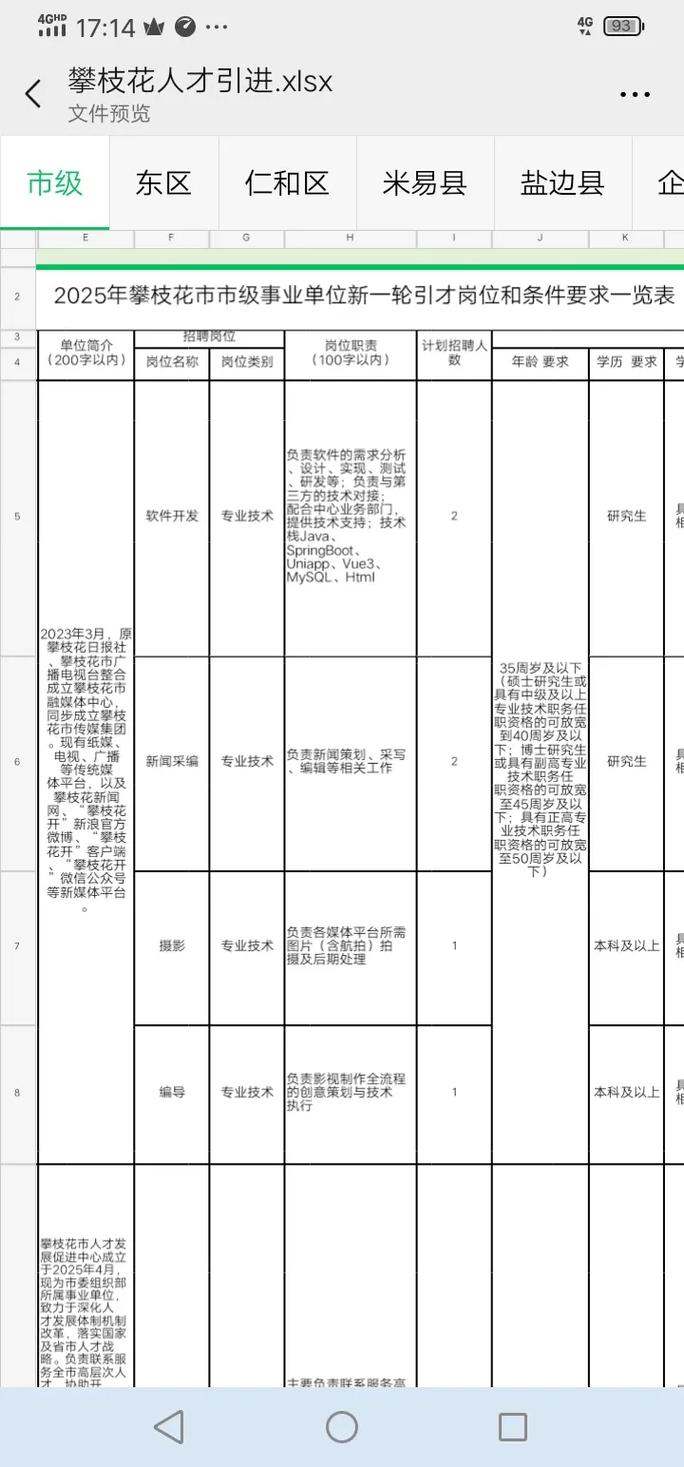 2025攀枝花事业单位招聘何时出公告?-图2 2025攀枝花事业单位招聘何时出公告?-图2