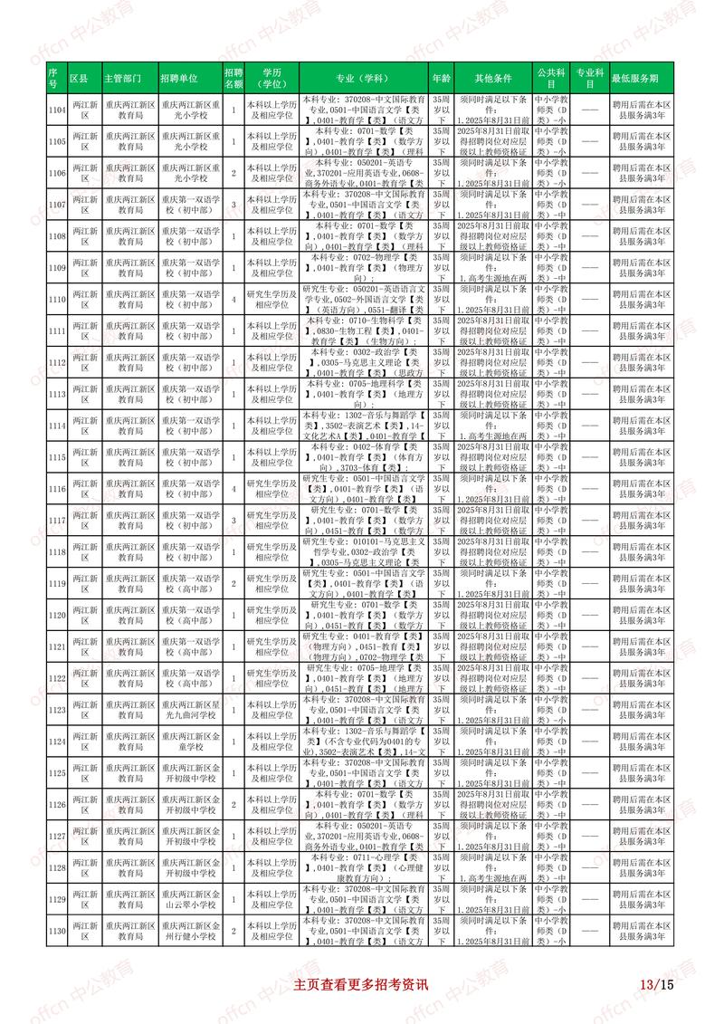 潞城2025事业单位考试何时启动?-图3 潞城2025事业单位考试何时启动?-图3