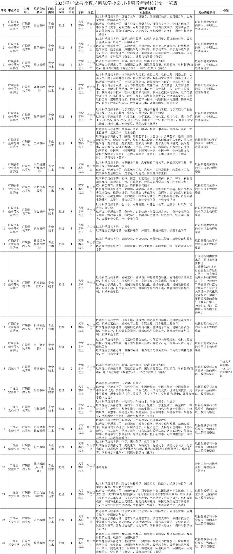 2025广饶教师招聘面试资格审查需准备什么材料?-图1 2025广饶教师招聘面试资格审查需准备什么材料?-图1