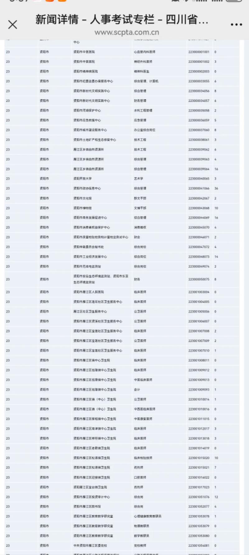 2025兴仁事业单位报名人数多少？竞争激烈吗？-图1