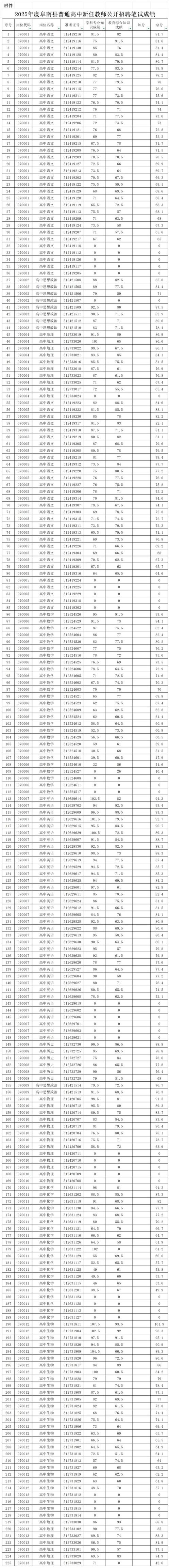 2025安徽教师招聘考试成绩排名何时公布？-图2