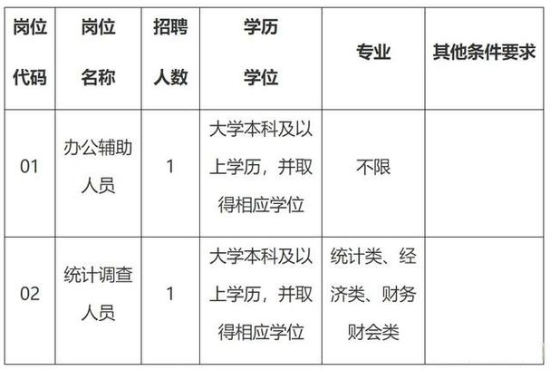 盐城2025事业单位招聘何时出公告？-图2