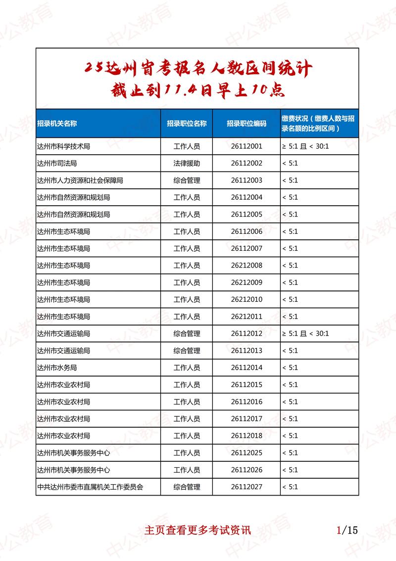 2025晴隆事业单位报名人数多少？竞争激烈吗？-图1