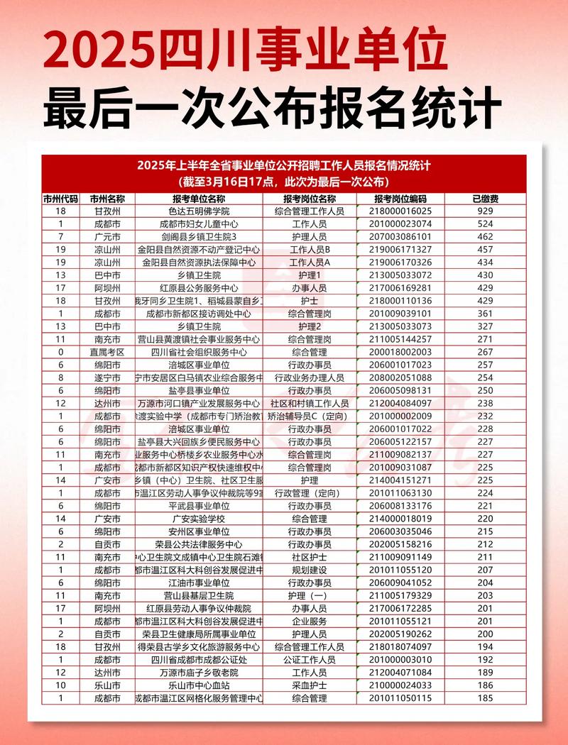 2025晴隆事业单位报名人数多少？竞争激烈吗？-图2