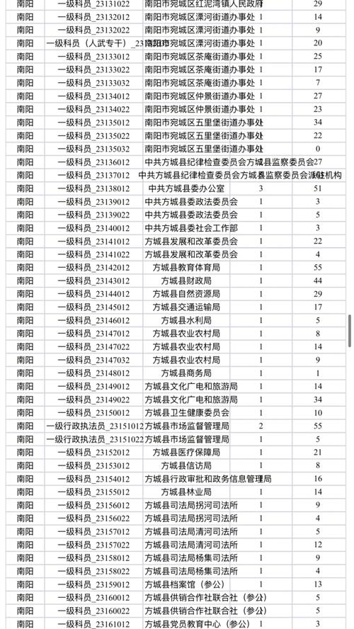 2025晴隆事业单位报名人数多少？竞争激烈吗？-图3