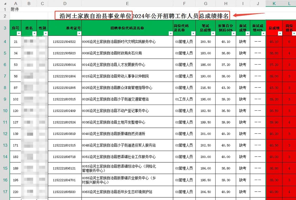 2025沿河事业单位考试成绩何时出？-图1