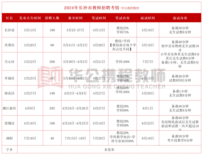 长沙县教师招聘2025第二批成绩何时公布?-图1 长沙县教师招聘2025第二批成绩何时公布?-图1