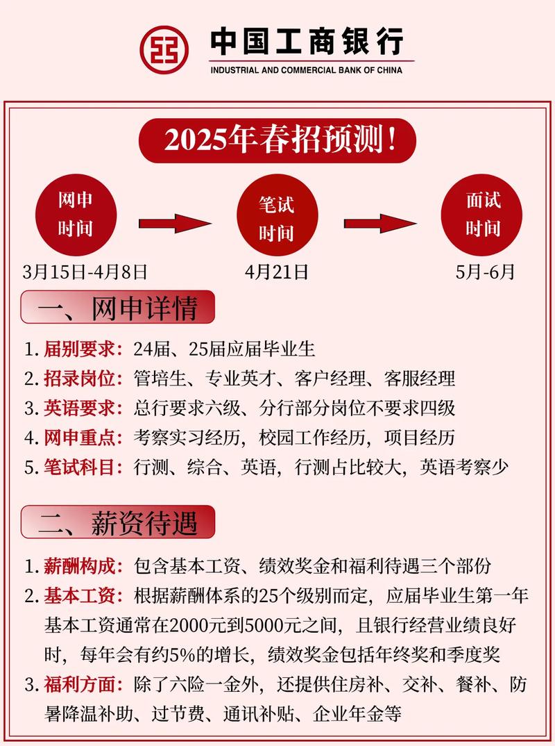 工行贵州分行2025校招何时启动？-图2