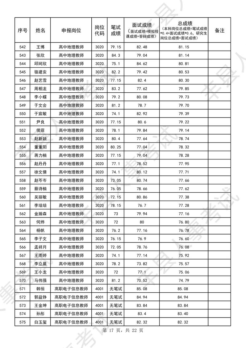 陆良县2025教师招聘笔试成绩何时公布？-图1