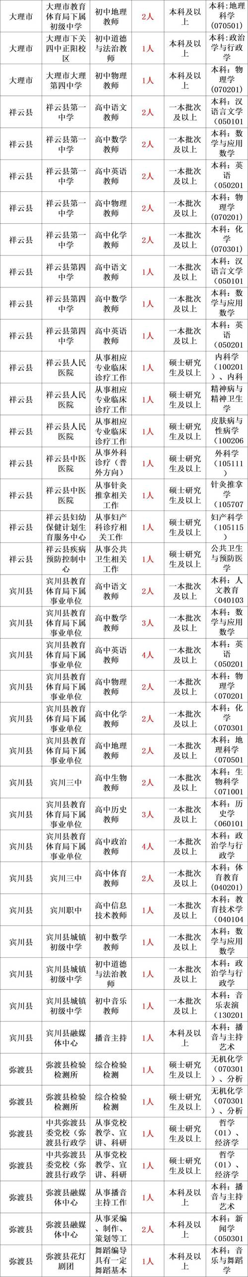2025南明区事业单位招聘报名人数多少？-图2