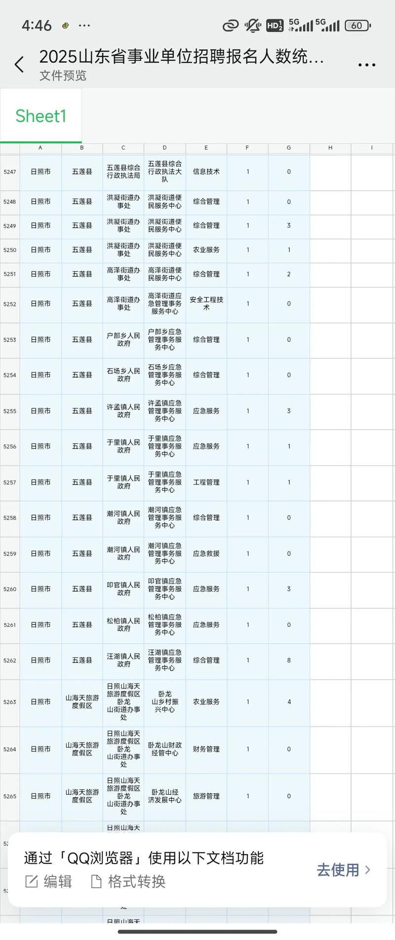 2025南明区事业单位招聘报名人数多少？-图3