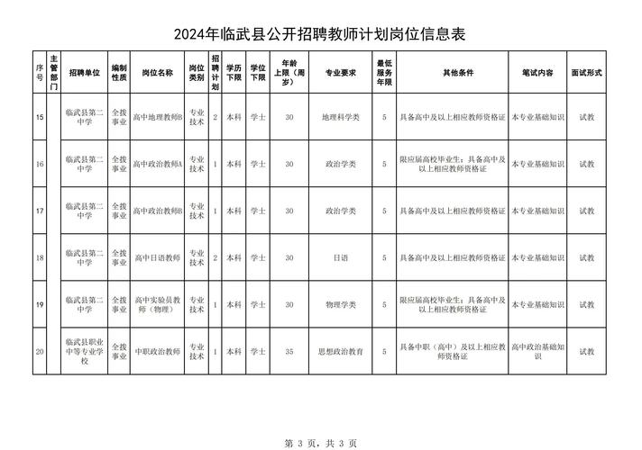 2025陆良教师招聘成绩何时出？-图3