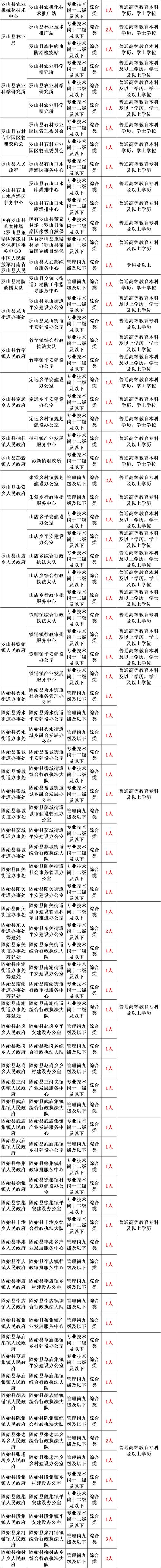 2025湛江机关事业单位招聘何时出？-图1