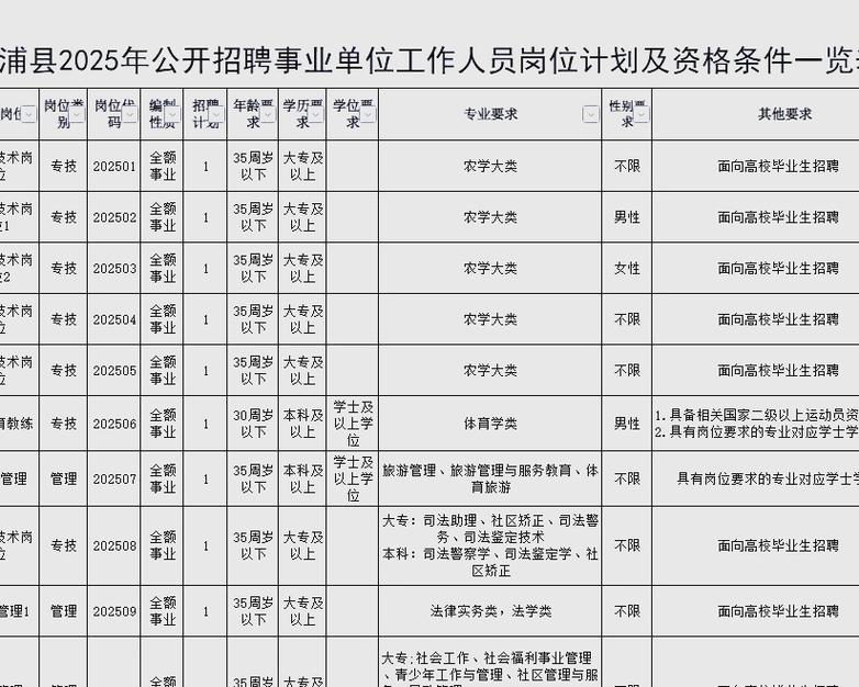2025湛江机关事业单位招聘何时出？-图3
