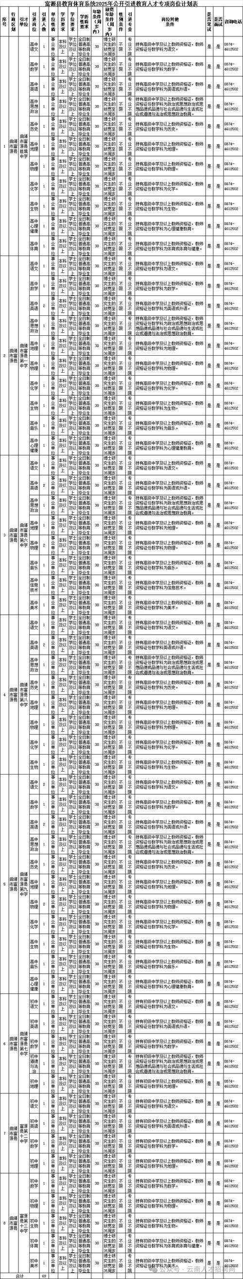 2025昆明事业单位招聘岗位表有哪些新增调整？-图1