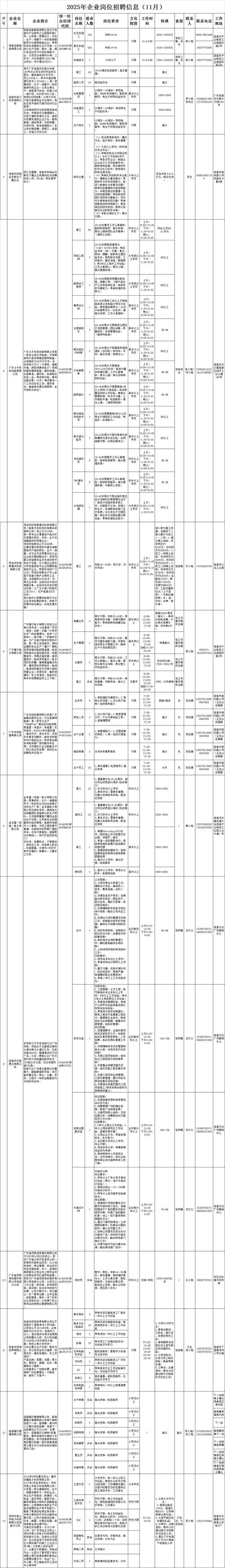 2025迪庆事业单位招聘岗位表有哪些变化？-图2