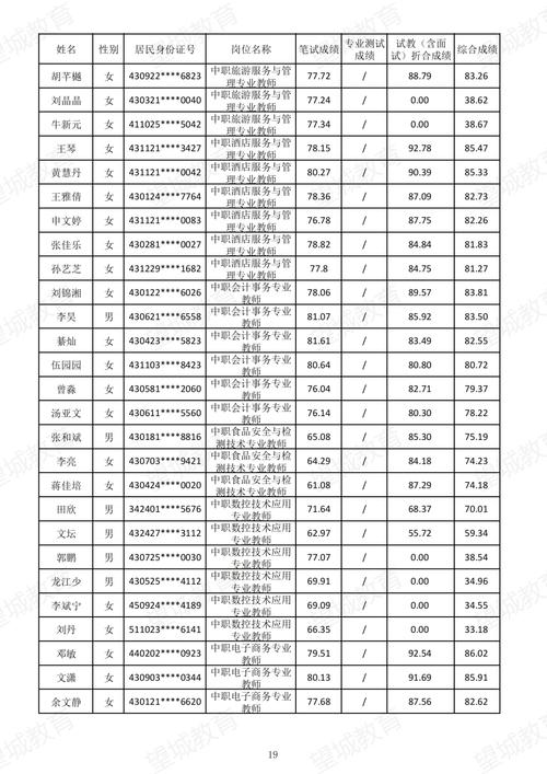 2025长沙县教师招聘综合成绩何时公布?-图1 2025长沙县教师招聘综合成绩何时公布?-图1