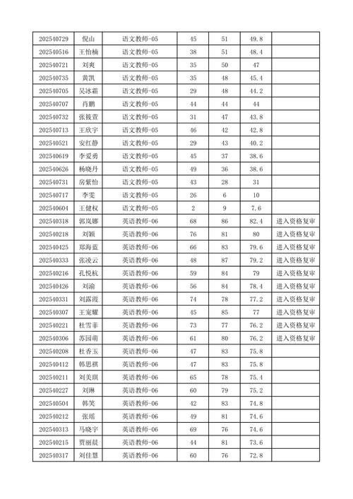 2025长沙县教师招聘综合成绩何时公布?-图3 2025长沙县教师招聘综合成绩何时公布?-图3