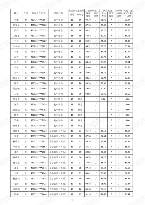 2025长沙县教师招聘综合成绩何时公布?-图2 2025长沙县教师招聘综合成绩何时公布?-图2