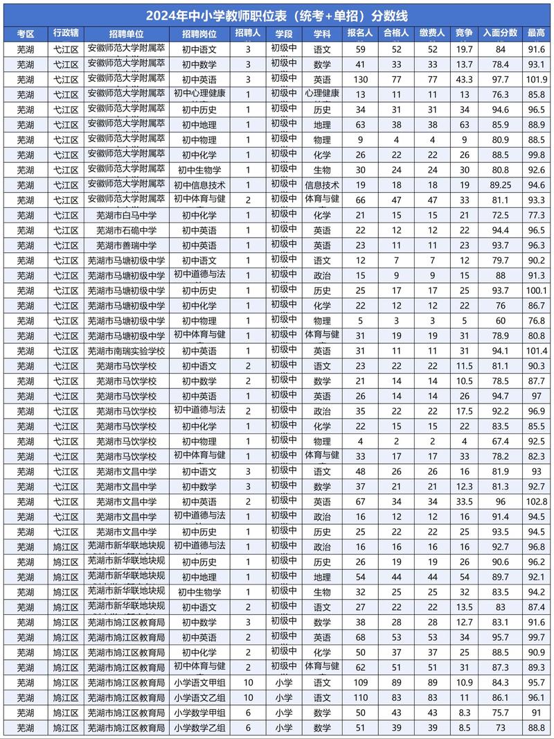 2025安徽教师招聘成绩排名何时公布？-图1