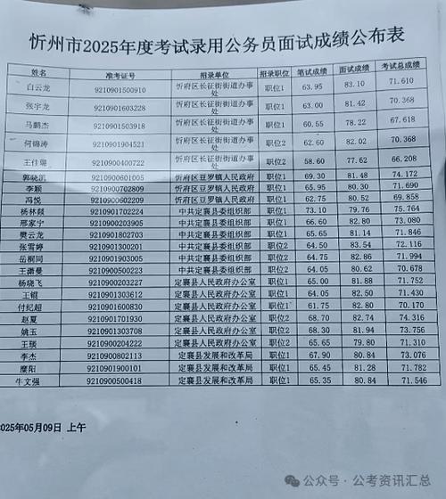 2025山西事业单位面试分数何时公布?-图1 2025山西事业单位面试分数何时公布?-图1