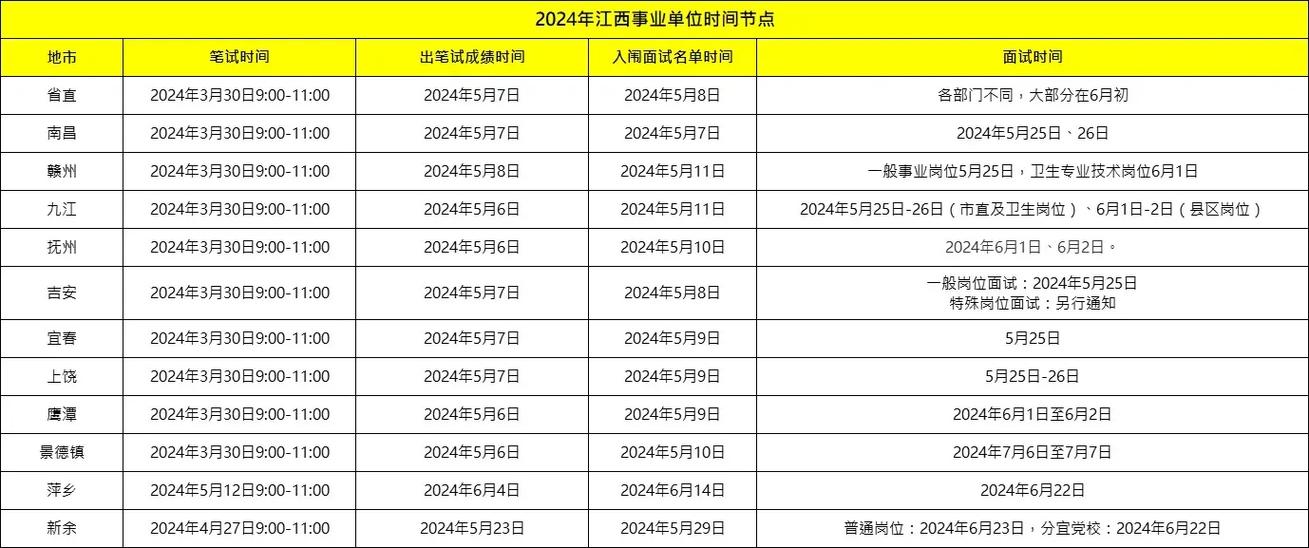 2025南昌事业单位成绩何时公布？-图2