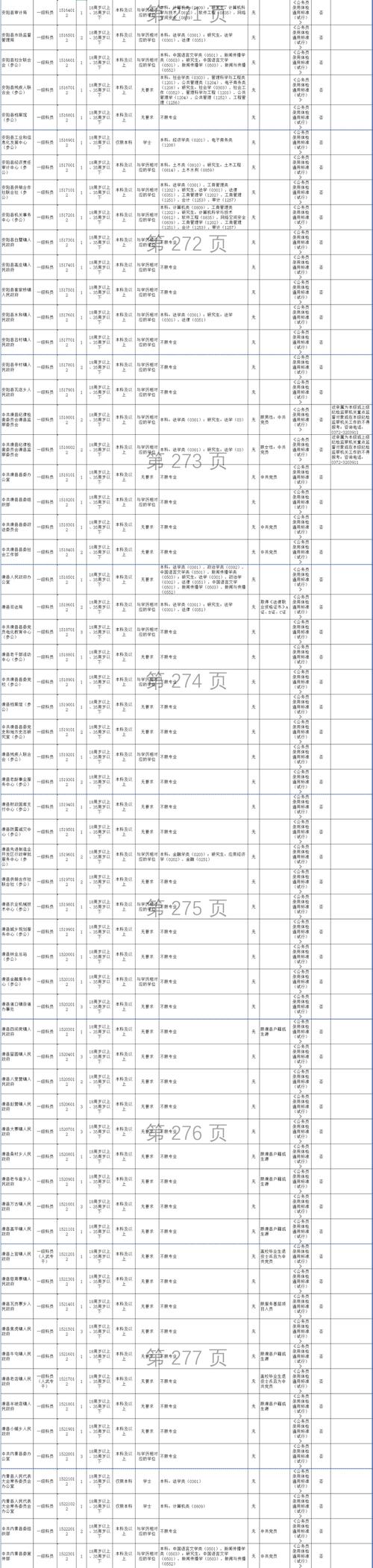 安阳市事业单位2025面试名单何时公布？-图1