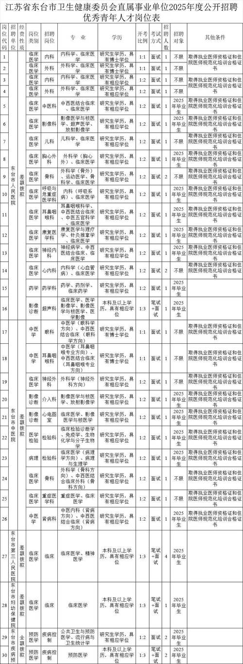 江苏2025省属事业单位招聘公示何时发布?-图2 江苏2025省属事业单位招聘公示何时发布?-图2