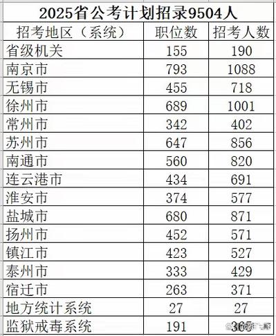 江苏2025省属事业单位招聘公示何时发布?-图3 江苏2025省属事业单位招聘公示何时发布?-图3