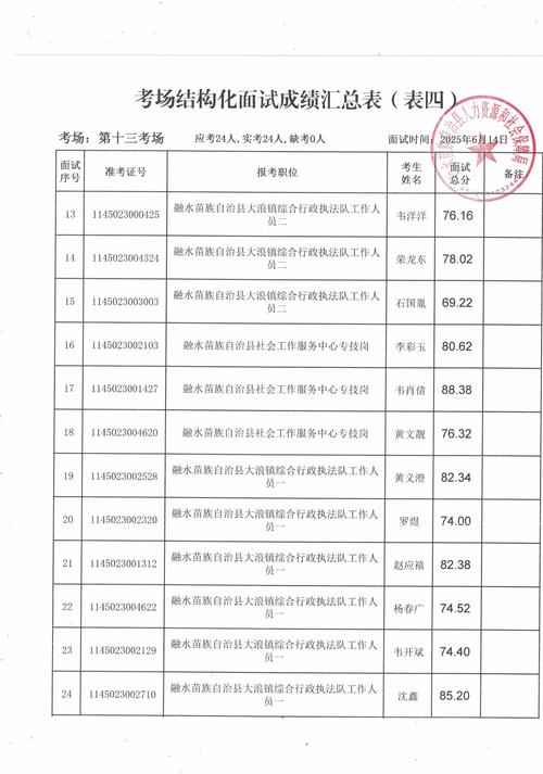 2025黔南事业单位面试名单何时公布？-图3