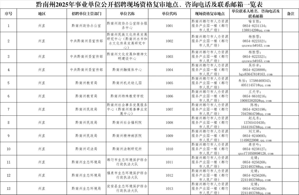 2025黔南事业单位面试名单何时公布？-图1