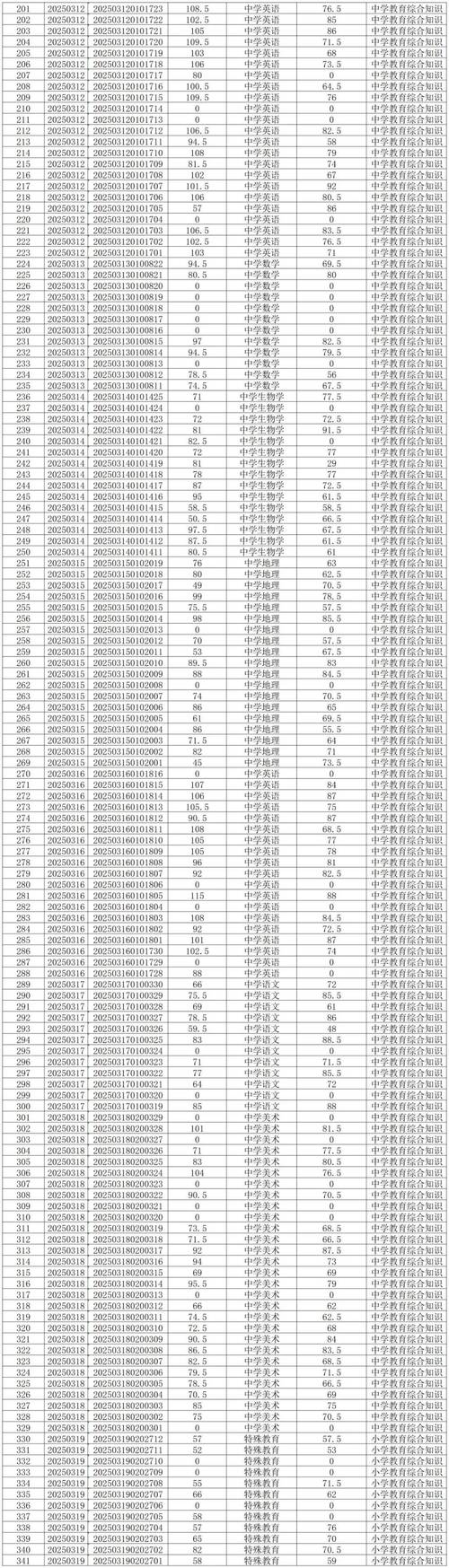 2025马龙县教师招聘考试成绩何时公布？-图2