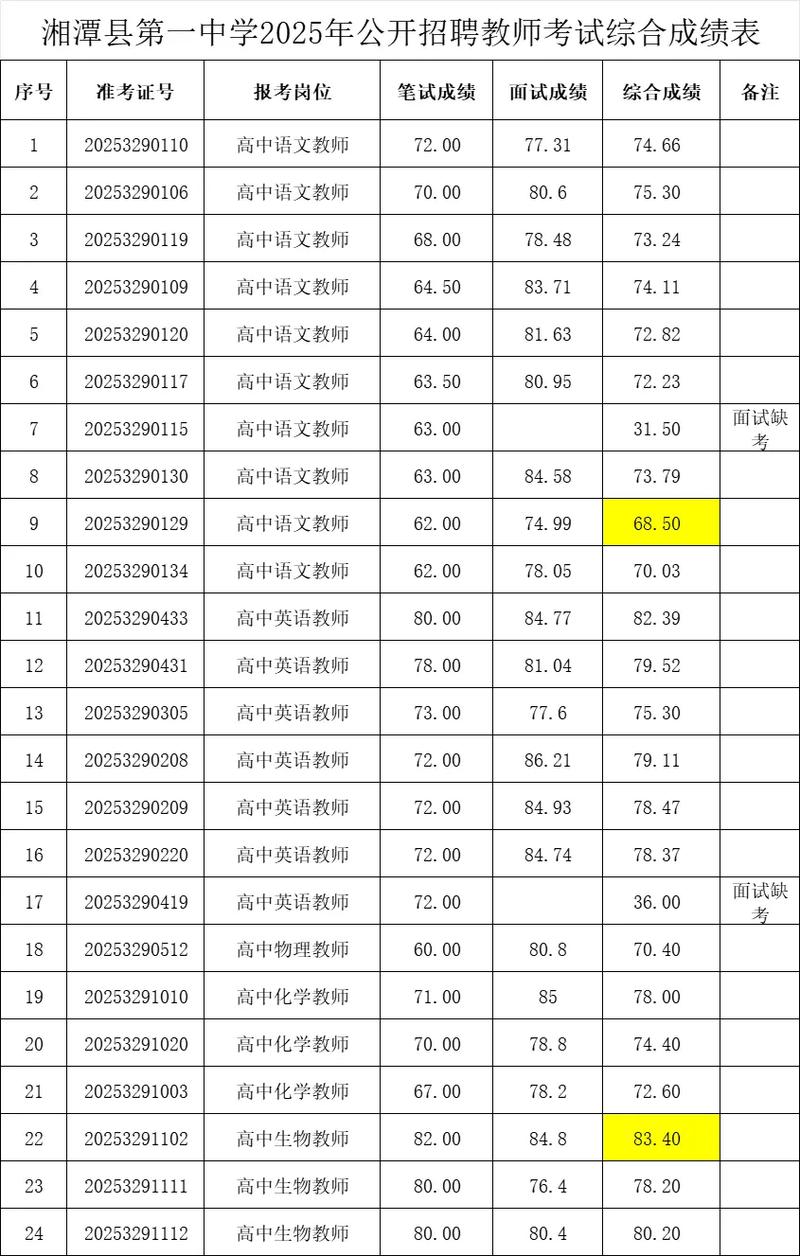 2025马龙县教师招聘考试成绩何时公布？-图3