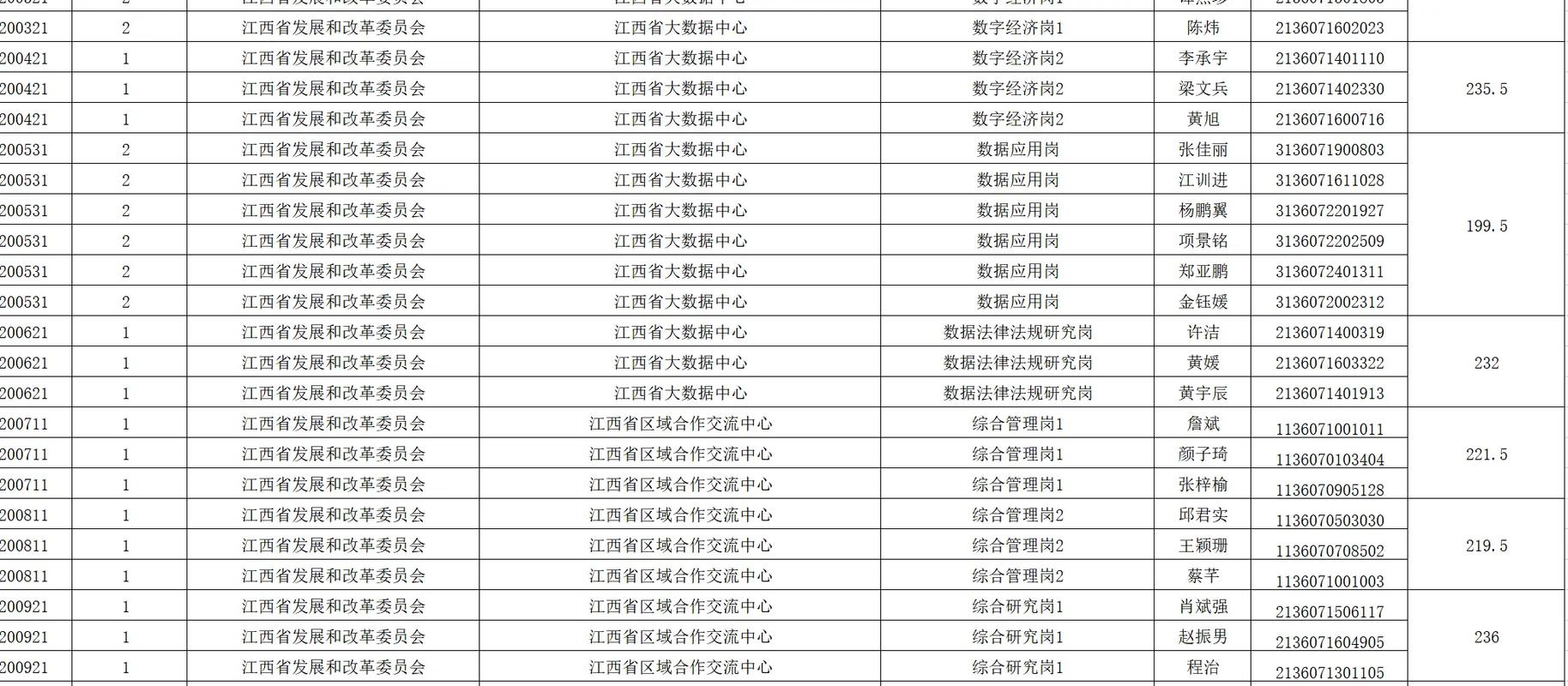 2025年江西省直事业单位入围名单-图1 2025年江西省直事业单位入围名单-图1