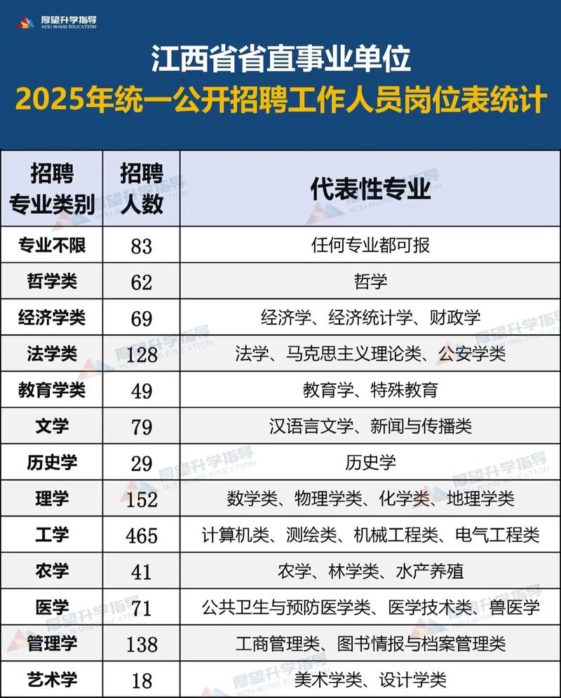2025年江西省直事业单位入围名单-图2 2025年江西省直事业单位入围名单-图2