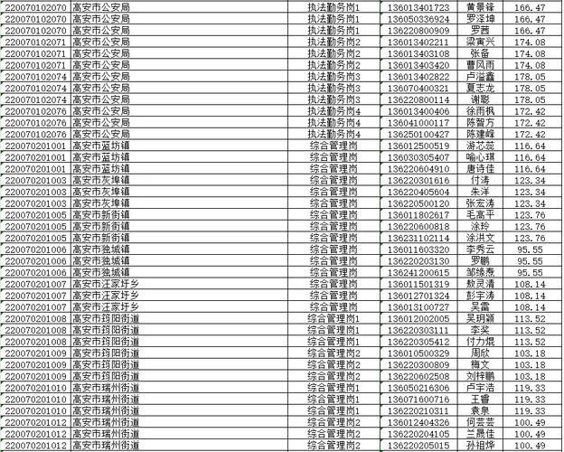 2025年江西省直事业单位入围名单-图3