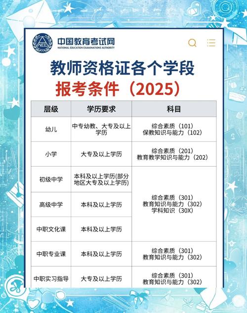 2025曲靖教师招聘大纲有何变化?-图3 2025曲靖教师招聘大纲有何变化?-图3